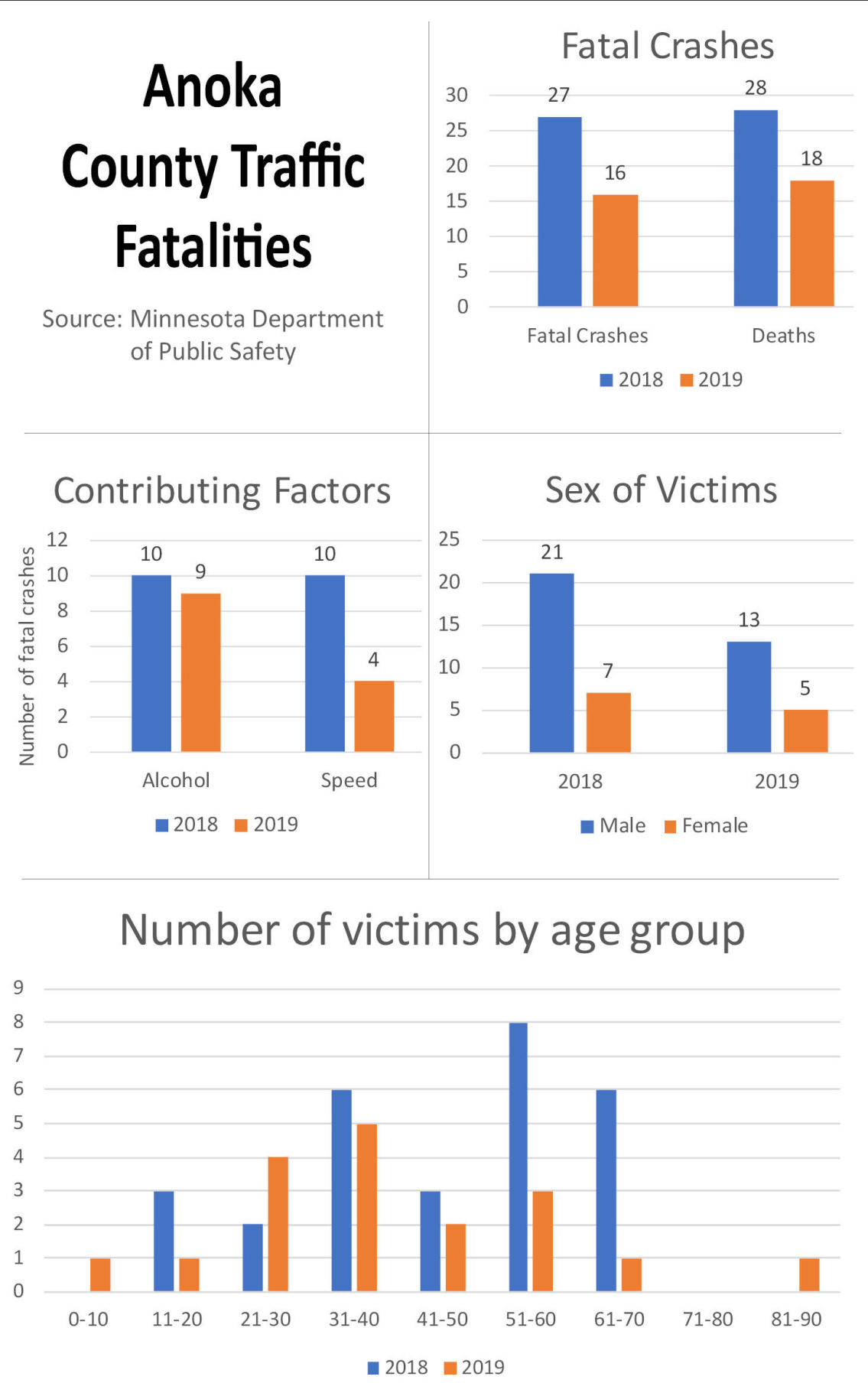 CO traffic deaths graphic-2.jpg